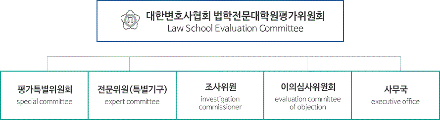 조직도